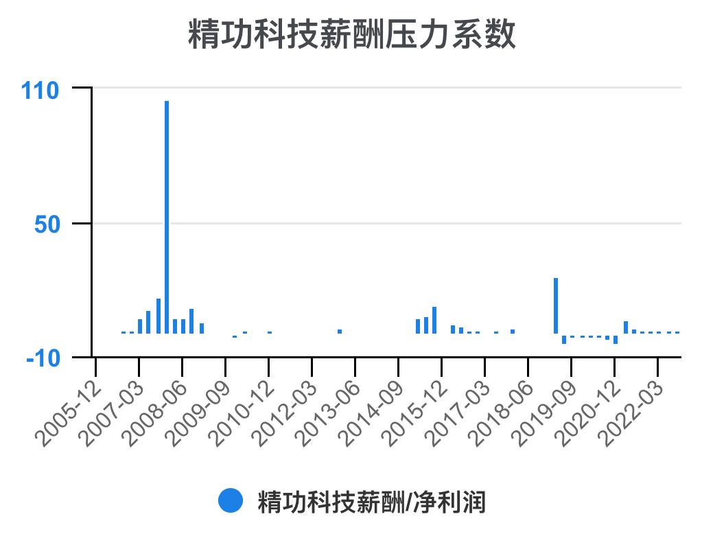 一口气看懂财务管理,精功科技股票经营分析