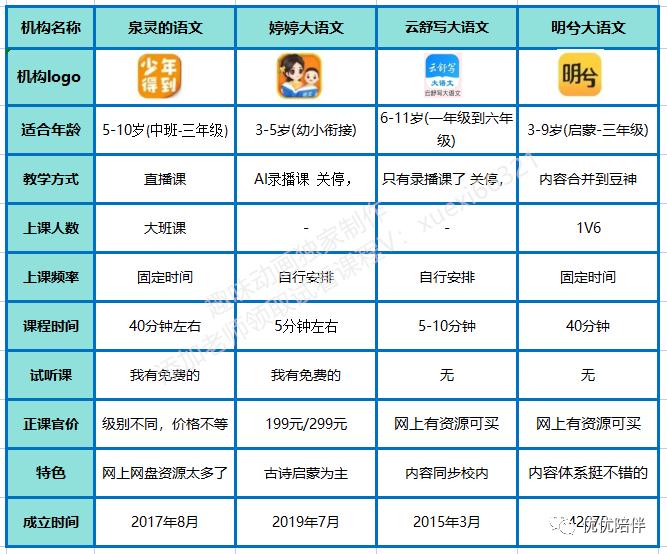 大语文网课哪个好用,大语文网课哪个好