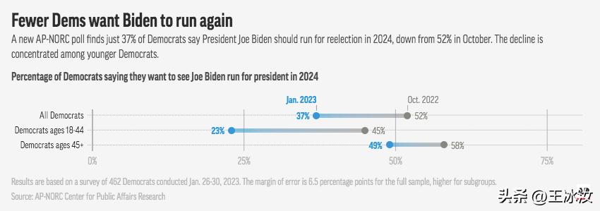 美国拜登国情咨文,拜登国情咨文对中国影响