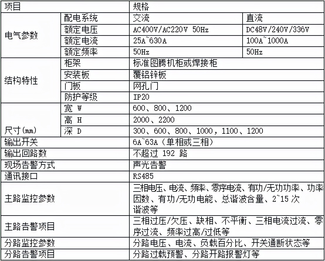 数据中心列头柜选型报价,数据中心列头柜如何选型
