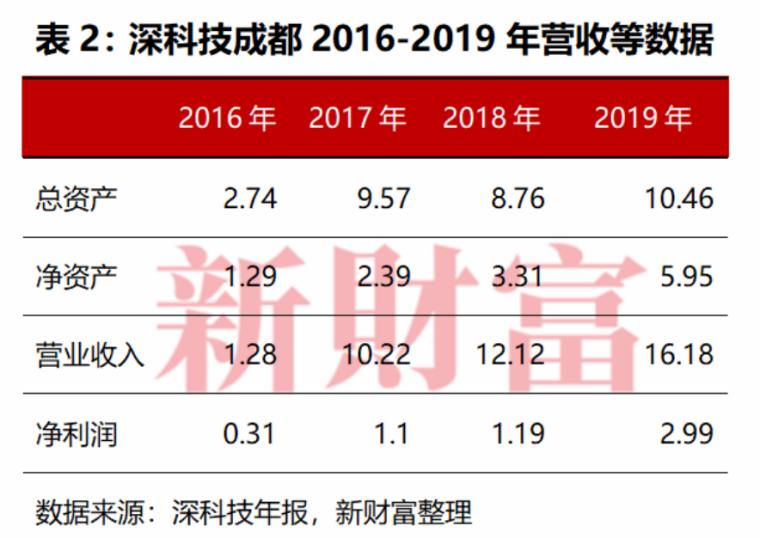 it历史讲解,it历史连载