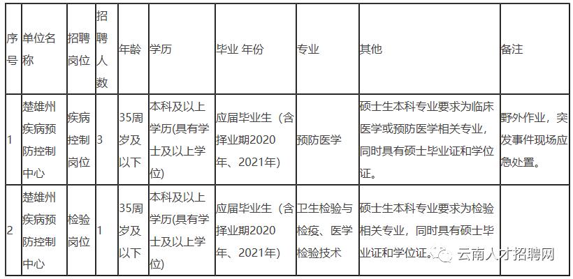2022年云南事业编招聘公告在哪里,云南省事业单位招聘事业编