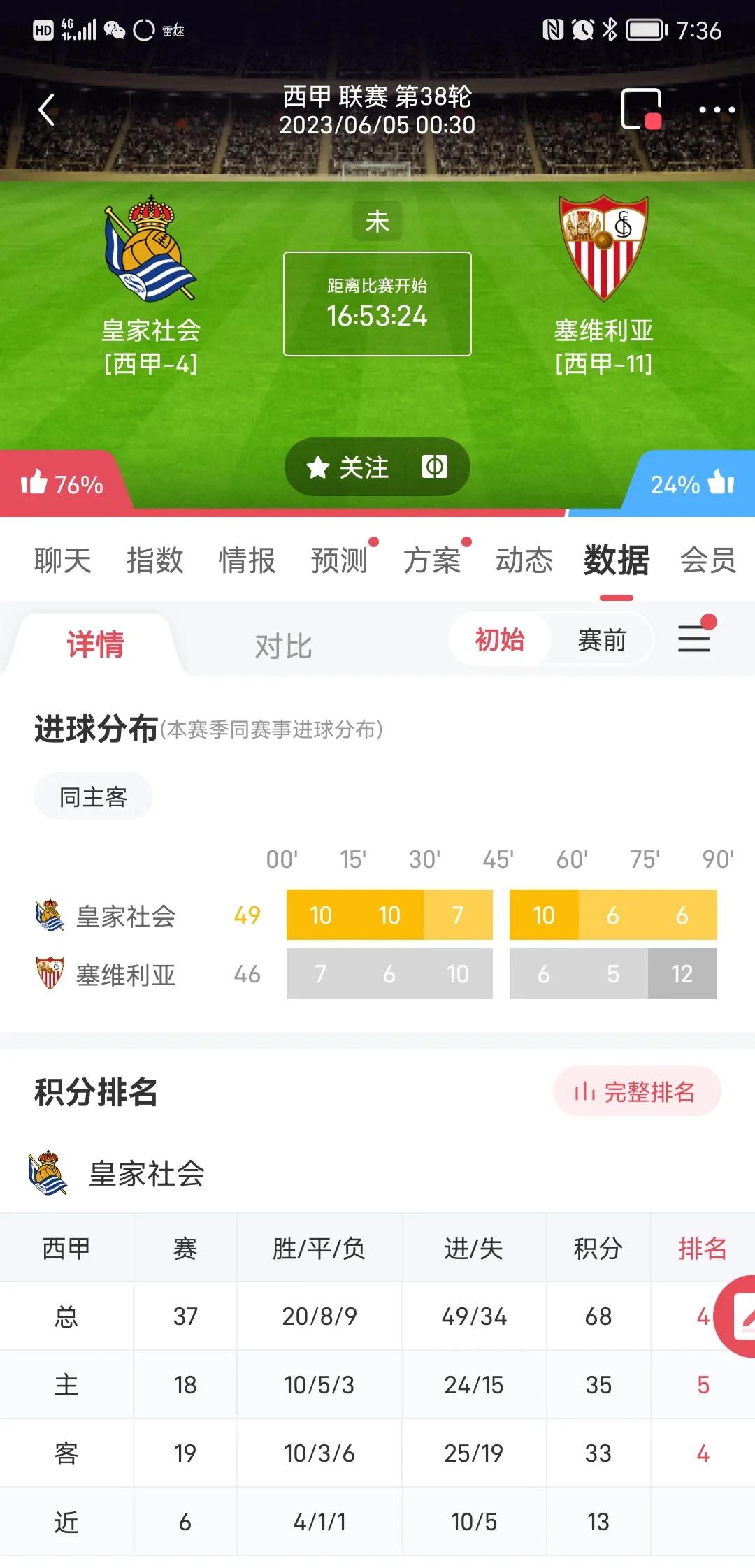 小金子侃球6月4号足球比赛分享