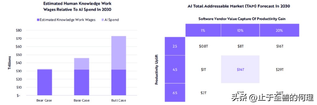 【研报分享】AI训练成本将持续年降70%