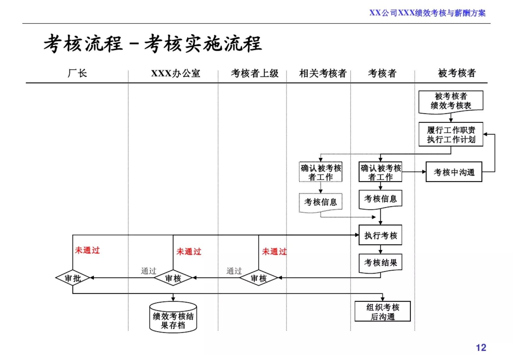 绩效考核和薪酬方案完整版,企业员工薪酬绩效考核方案