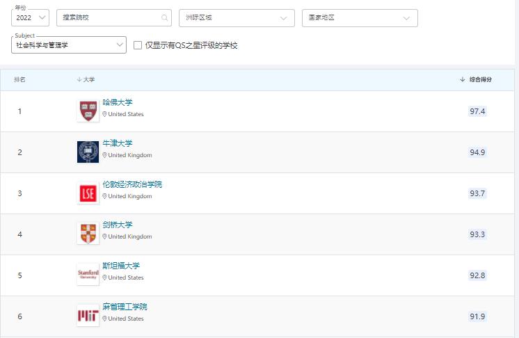 伦敦政经有多难考,伦敦政经预科申请条件