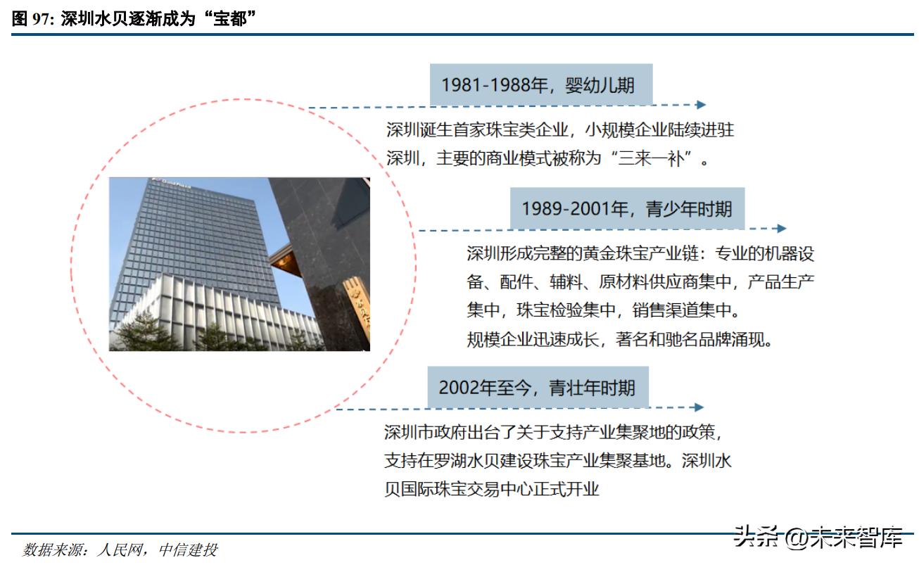 黄金珠宝行业发展趋势分析及预判,当下黄金行业的市场情况