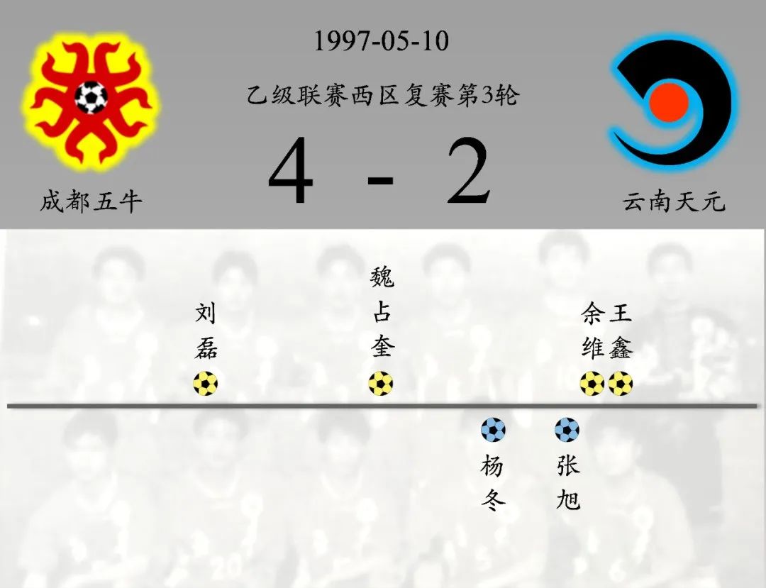 成都五牛队比赛视频,成都五牛有史以来最大比分