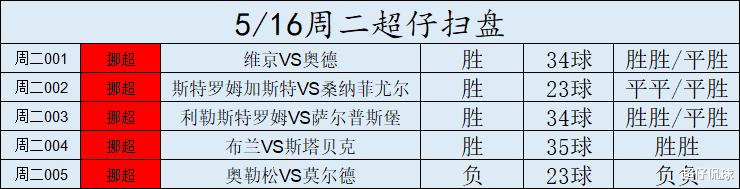 挪超维京赛程,今日挪超维京