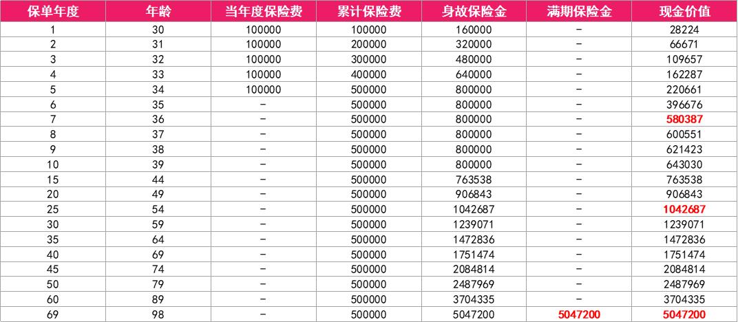 星盈家终身寿险,星盈家虎啸版增额终身寿险