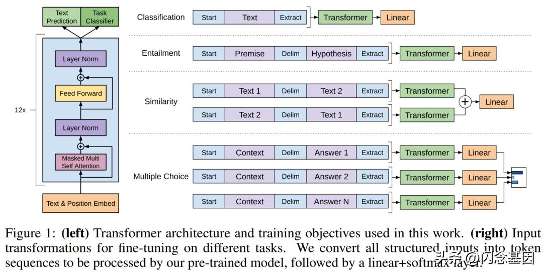一篇关于chatgpt的论文,如何让chatgpt说话人性化一些
