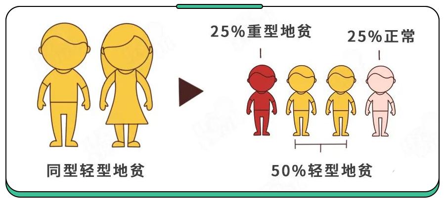70岁老人为救孙女每天扛20吨草料,20岁才发现地贫还能治吗