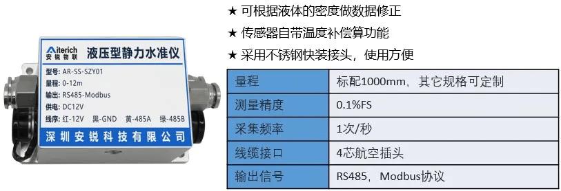 基坑监测和基坑工程监测,基坑支护结构监测点如何设