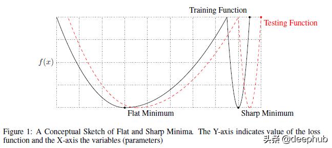 深度学习中常见的特征融合方法,深度学习泛化性如何提高