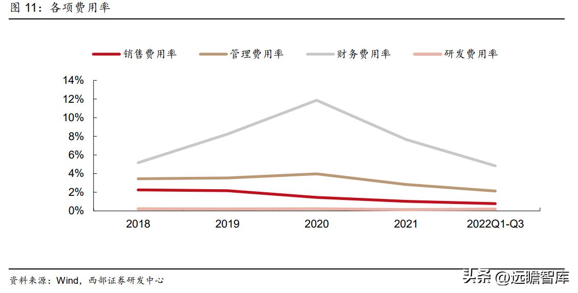 粘胶长丝上市龙头公司,国内化纤涤纶长丝龙头