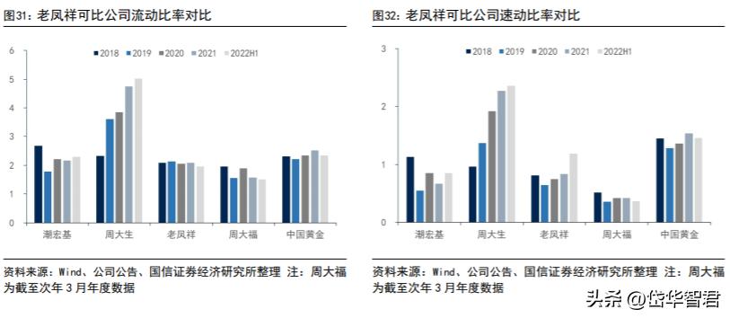 百年老凤祥老字号,百年品牌核心竞争力