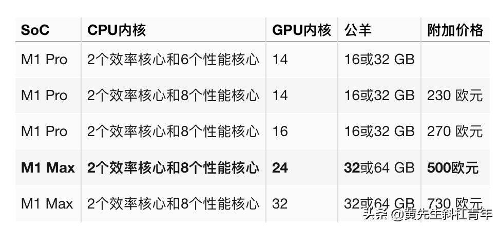 苹果笔记本macbookpro13寸测评18款,苹果笔记本macbookpro2022款测评