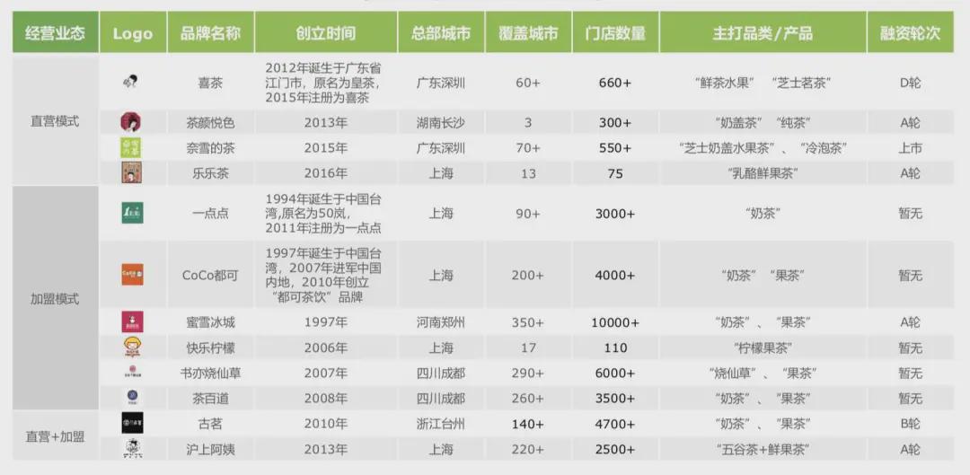 书亦烧仙草估值多少钱,书亦烧仙草值200亿