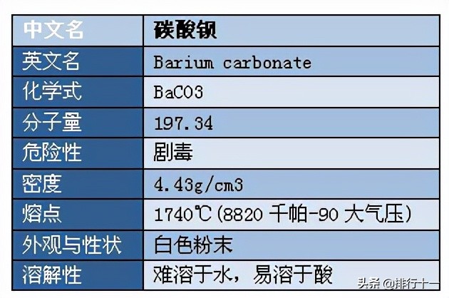 钠和钡常见的化合物,钡元素及其化合物知识总结