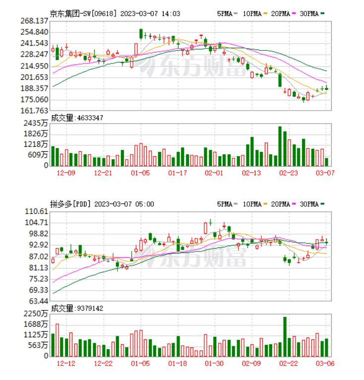 京东百亿补贴和阿里百亿补贴,百亿补贴京东电商