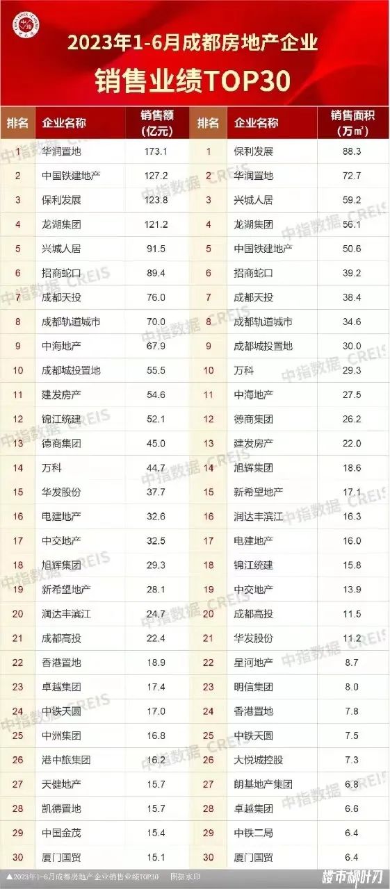 成都是不是中国新一线城市第一名,成都是中国第几大城市