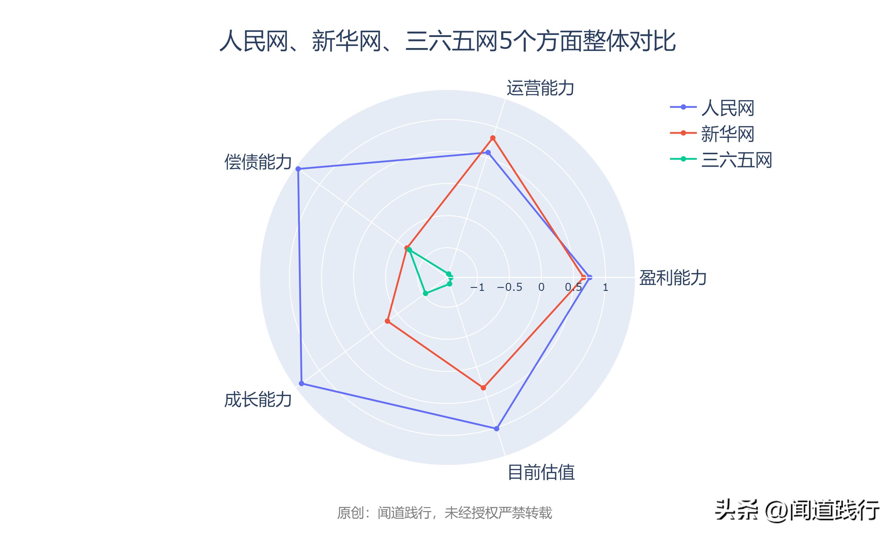 人民网、新华网、三六五网，万万没想到，今年居然翻倍了