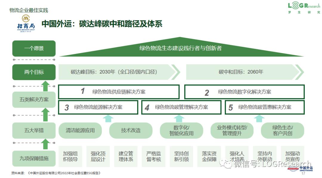 供应链物流管理的框架,供应链物流精细化管理