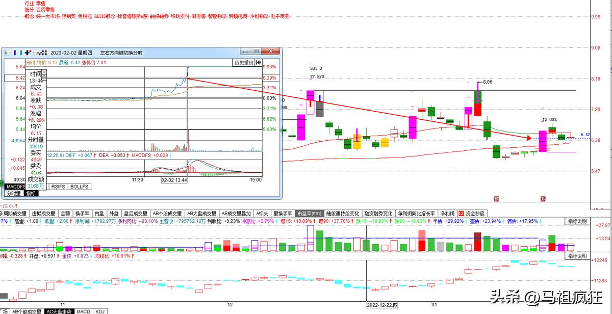 倍量涨停缩量洗盘选股,倍量阴线洗盘抓涨停选股指标