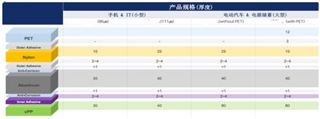 锂电池缠绕胶带生产过程,化工工艺在锂电池的安全中的应用