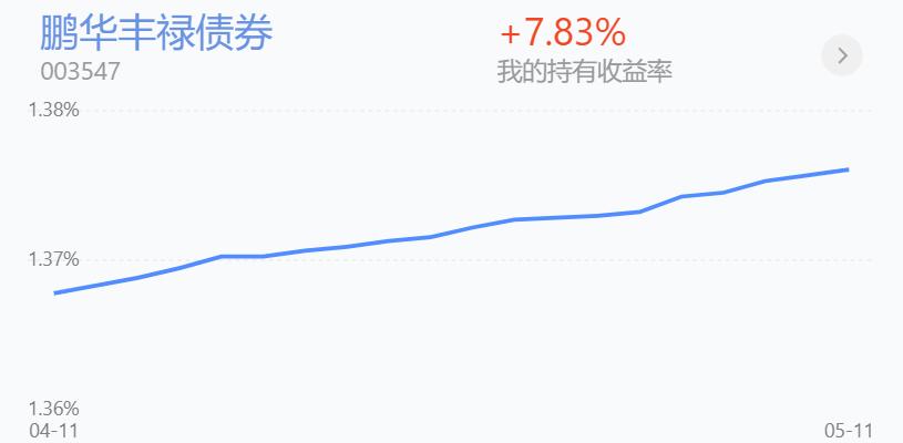 近一月债基跌惨了缘何又加速分红,债基近期连续大跌何时触底反弹