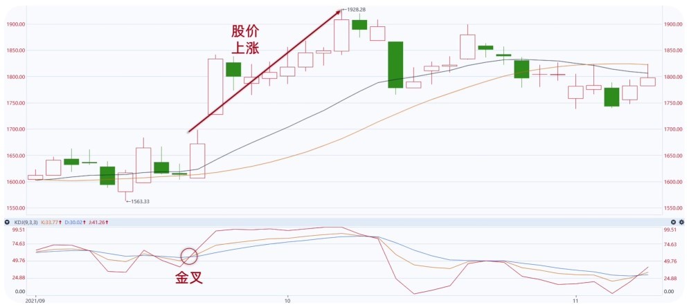 用python求10个数的平均值,用python找出10000以内的完美数