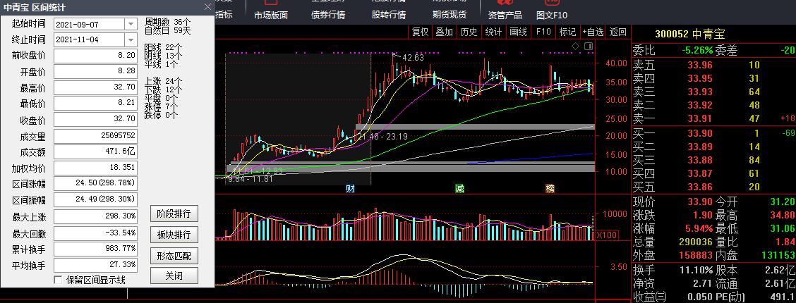 002045国光电器股票2022年目标价,002045国光电器最新消息