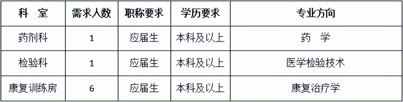 上海新华医院康复中心招聘,上海第一康复医院招聘