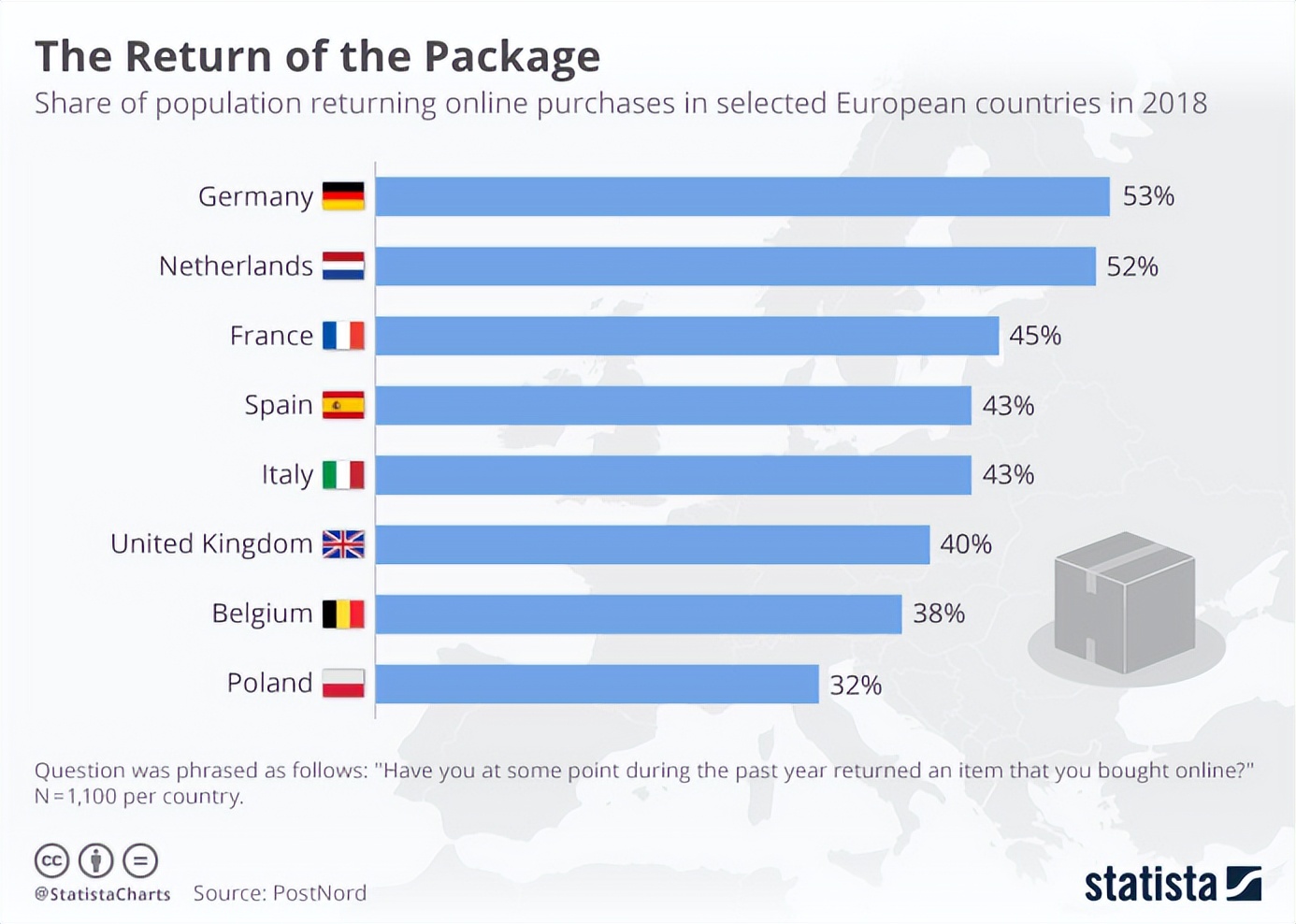 正品退换货服务,无理由退换货保障放心