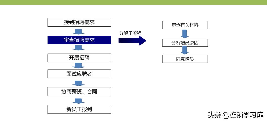 门店布局图制作步骤不包括,连锁门店分布图怎么制作