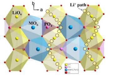 PXG/H13在非共价相互作用下，是如何有效阻止PXG反应的