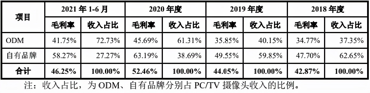 收入翻番后增势停滞奥尼电子拿什么穿越增长瓶颈