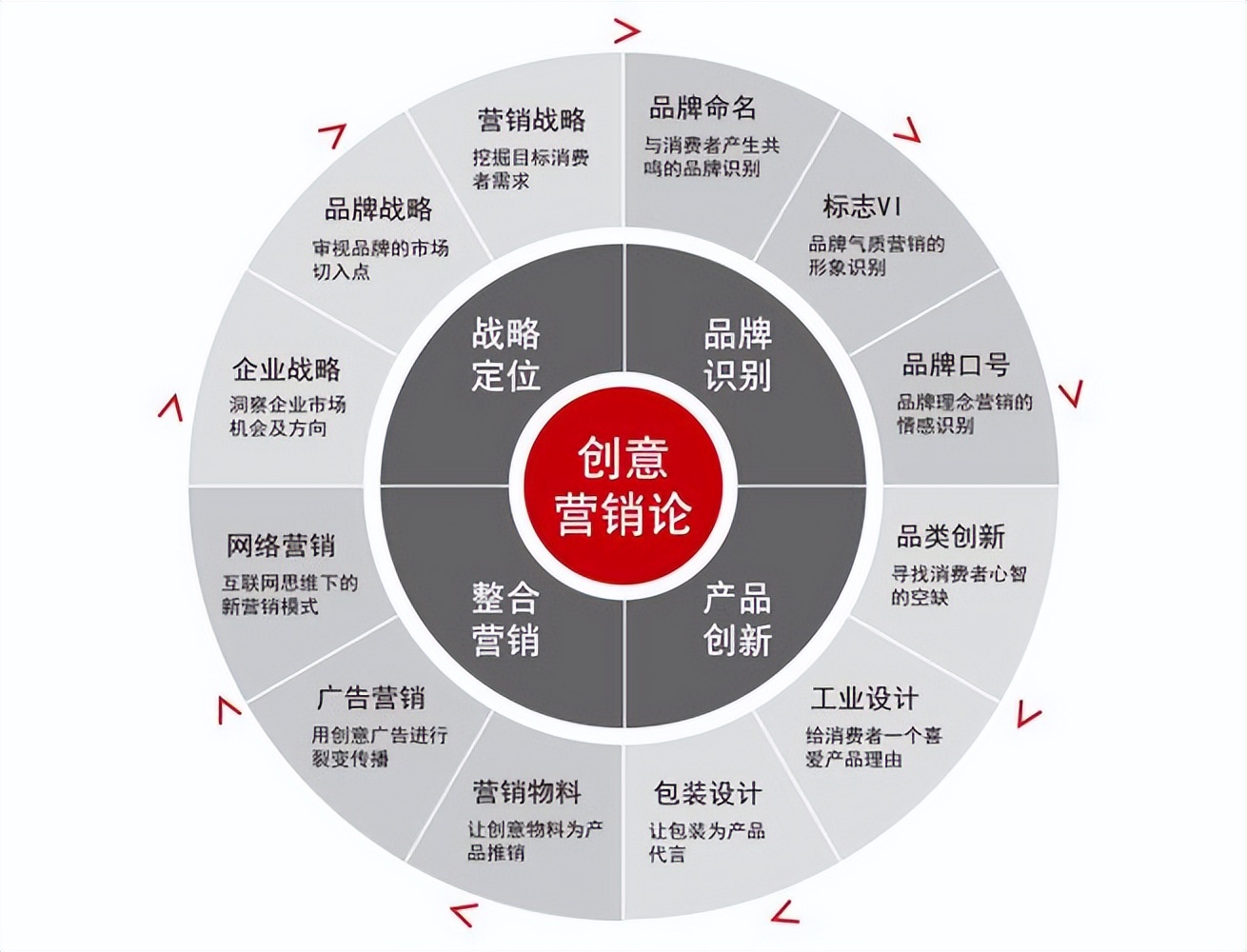 什么是营销目标,什么是营销能力