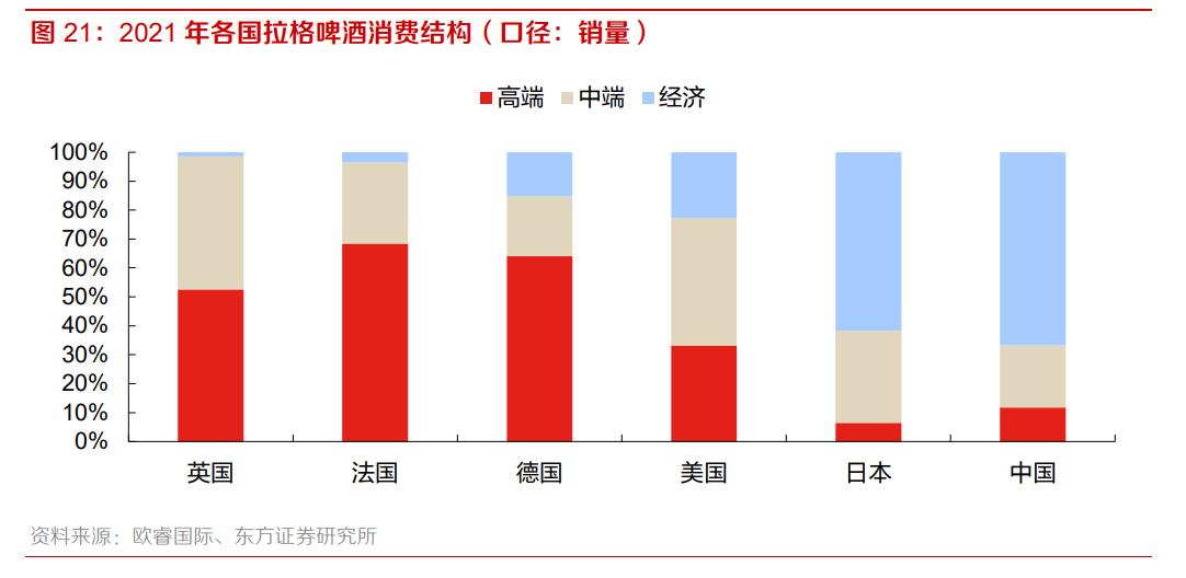 重庆啤酒业绩前瞻,从重庆走向全国