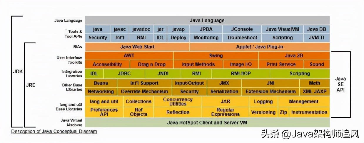 java常用框架第44讲,java45个基础教学