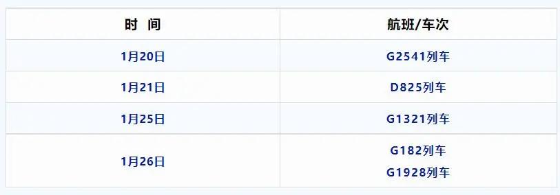 新增四地！重庆疾控最新健康提示