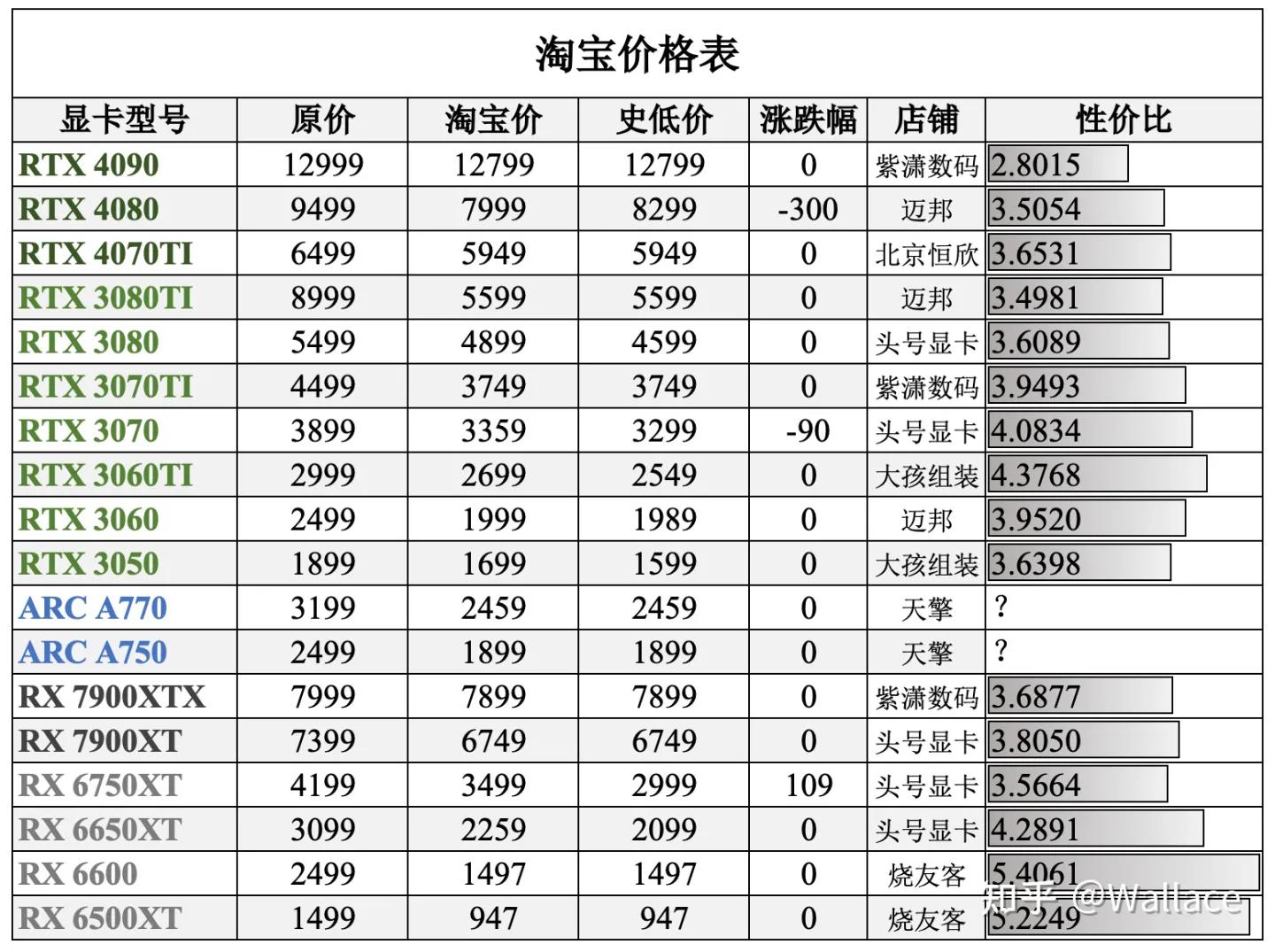 2018显卡价格一览表,全网显卡最低价1080