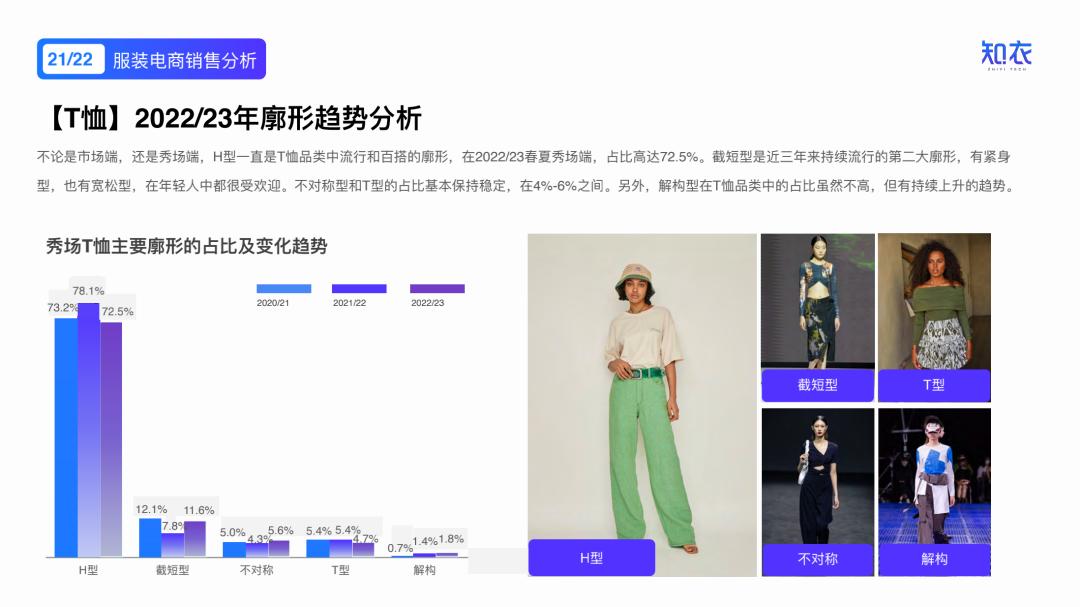 2020女装爆款分析,2022年新款女装爆款上衣排行榜