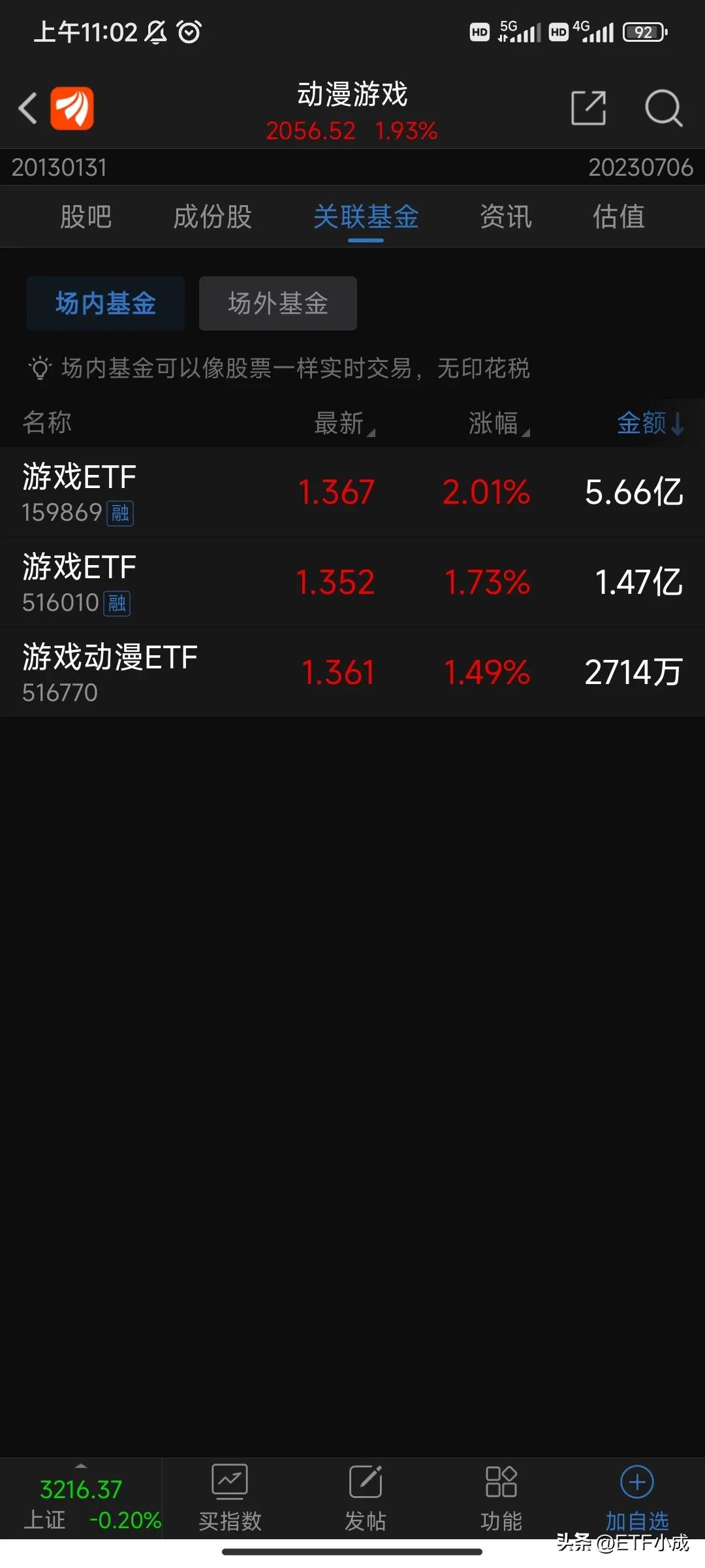 游戏etf指数,游戏etf最新消息