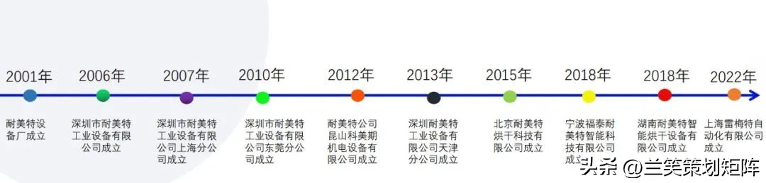耐美特烘干设备有限公司,湖南省耐美特智能烘干工业设备