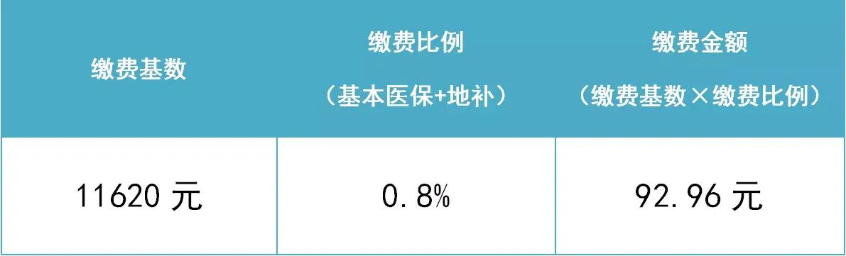 深圳二档医疗和三档医疗的区别,深圳医疗保险二档三档报销区别