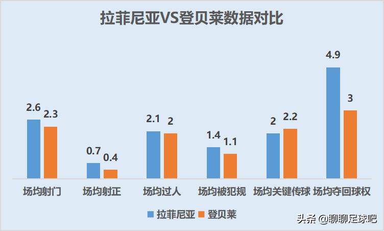 拉菲尼亚对巴萨名单,巴西边锋拉菲尼亚巴萨资料