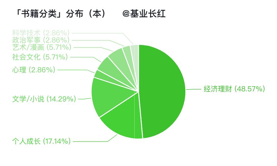 2023书单推荐经典好书,热门书单推荐你学过的每一样东西