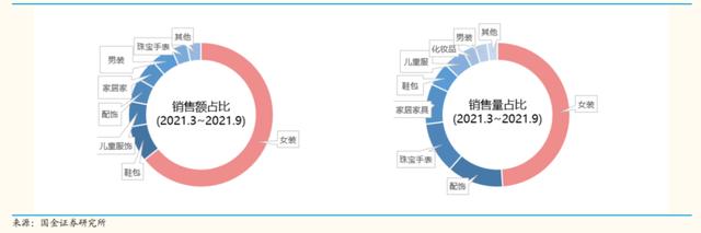 服装品牌盈利模式,服装行业2018年营销策略