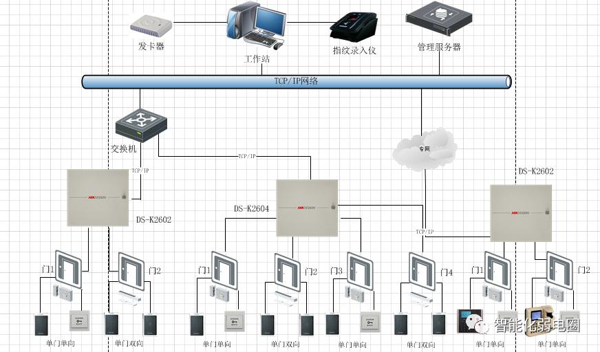 cad弱电系统平面图,弱电cad系统图细节